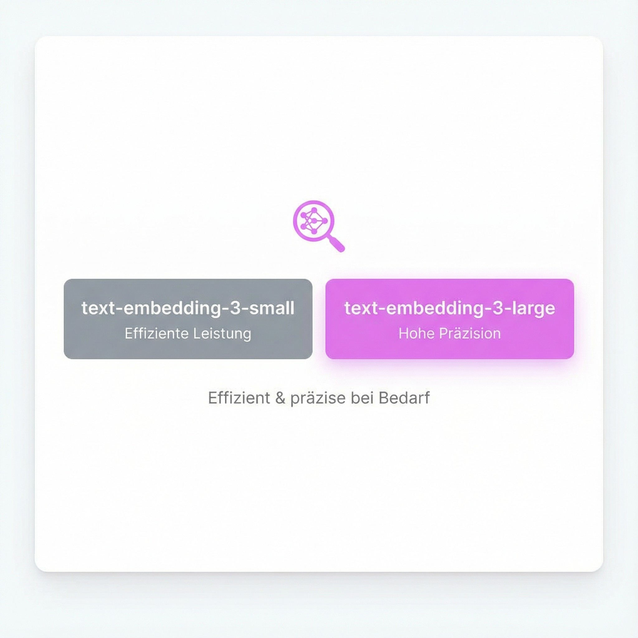 Semantische Produktsuche